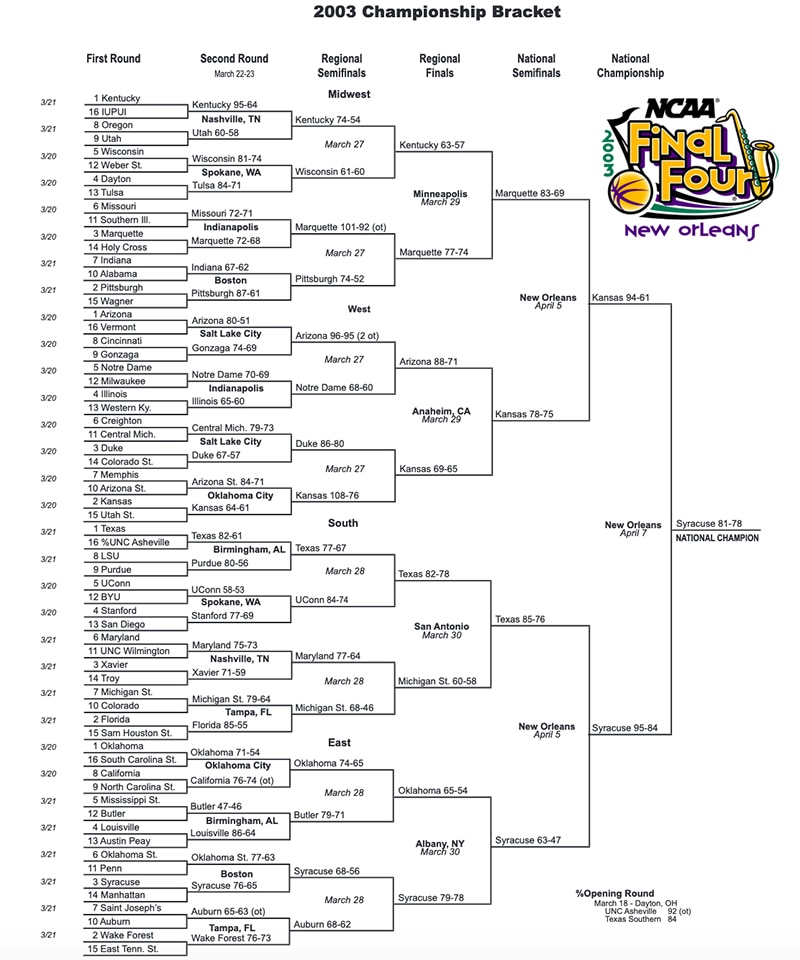 2003 NCAA Tournament bracket