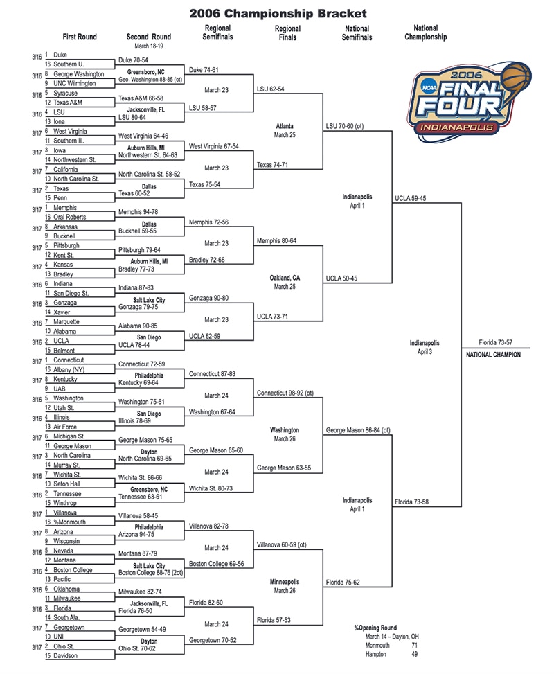 2006 NCAA Tournament bracket