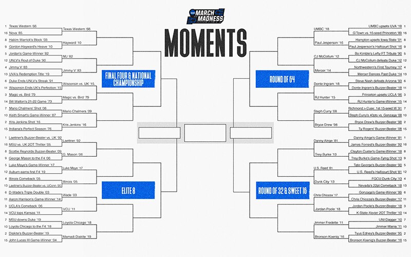 March Madness Moments bracket