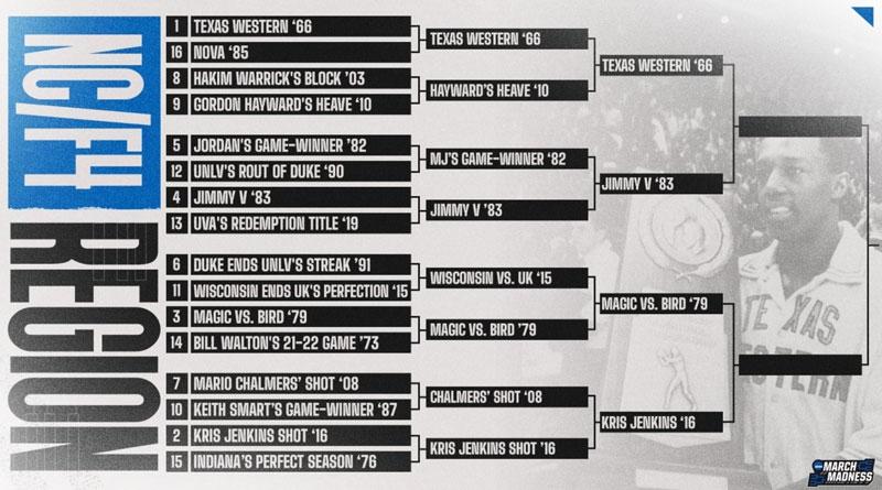The Final Four/championship region of the March Madness Moments bracket.