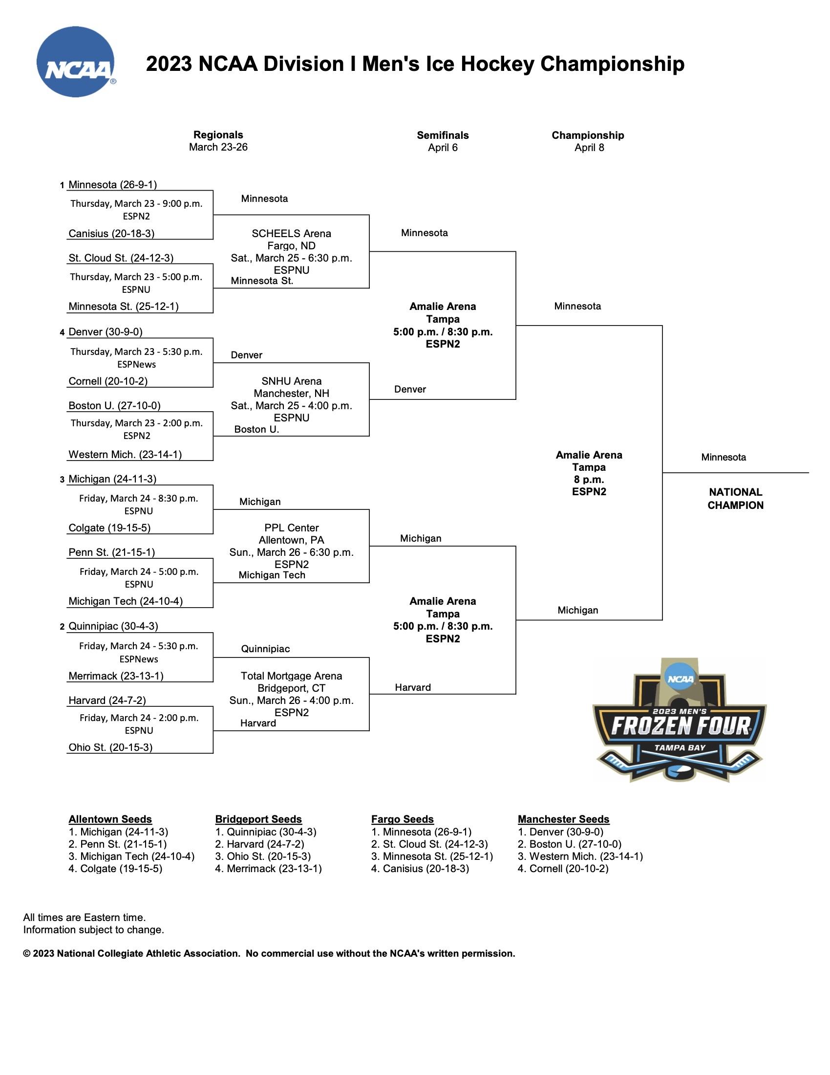 Patrick Donnelly's bracket for the 2023 DI men's ice hockey tournament