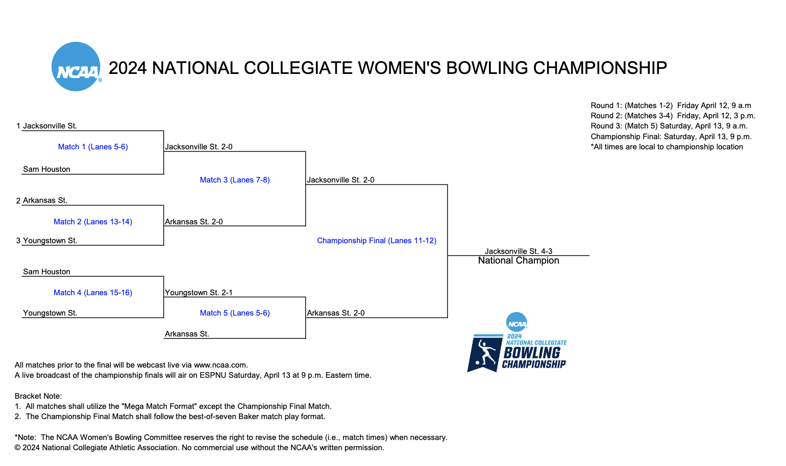 NCAA bowling final bracket
