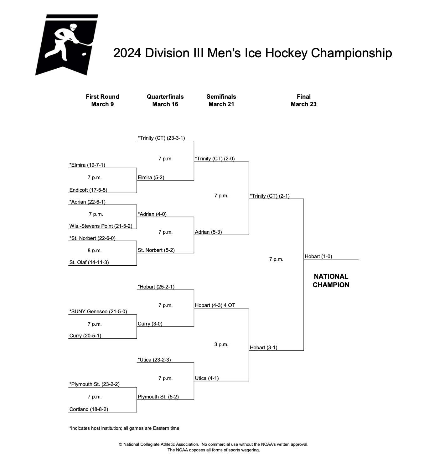 DIII men's ice hockey final bracket