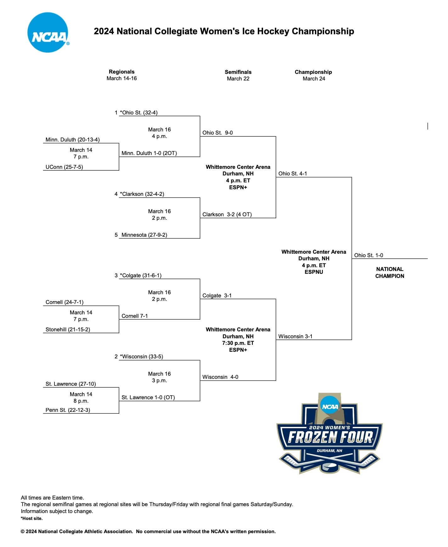 2024 NC Women's Hockey Bracket