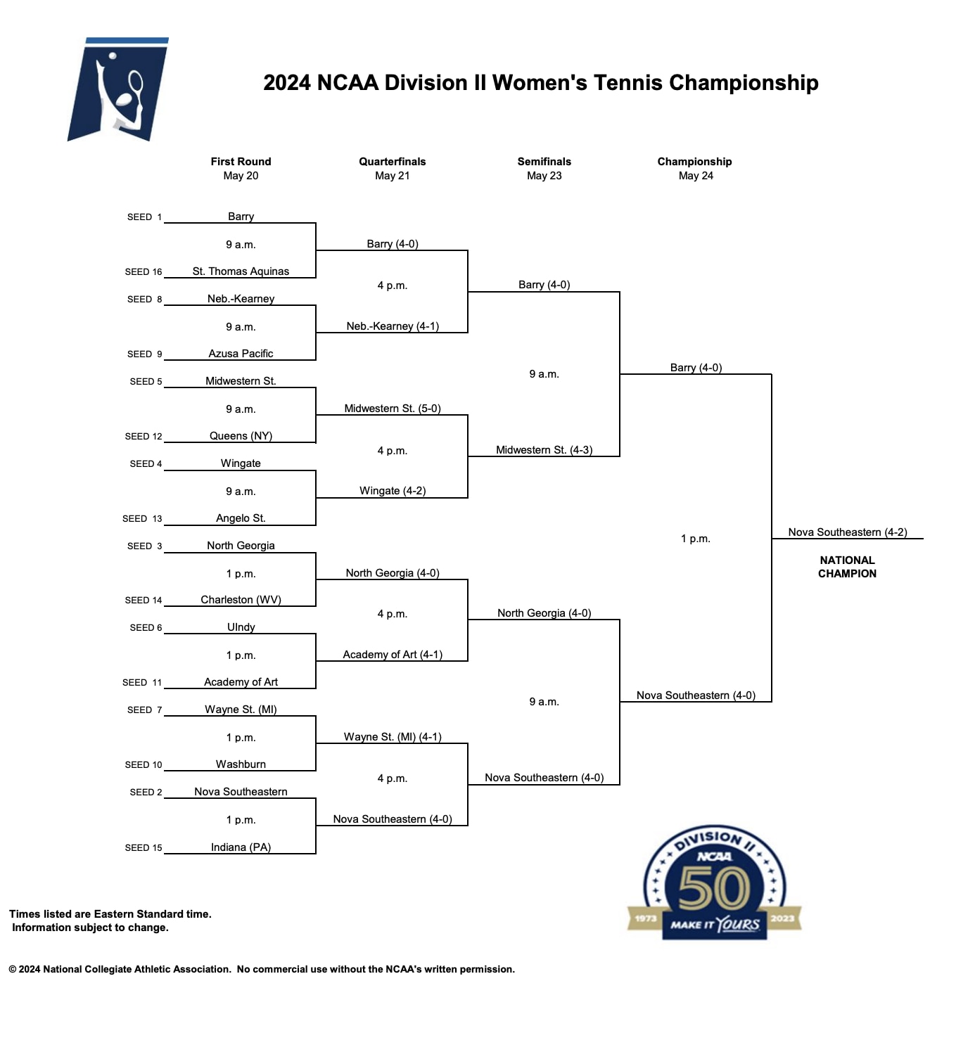 2024 DII women's tennis bracket.