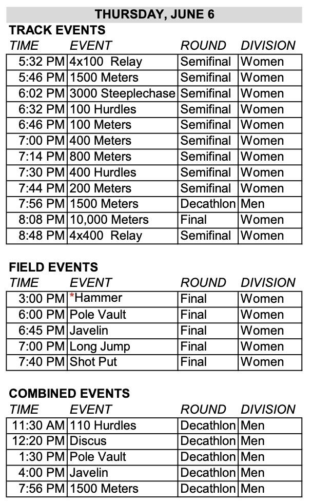 Track and field Day 2 event schedule