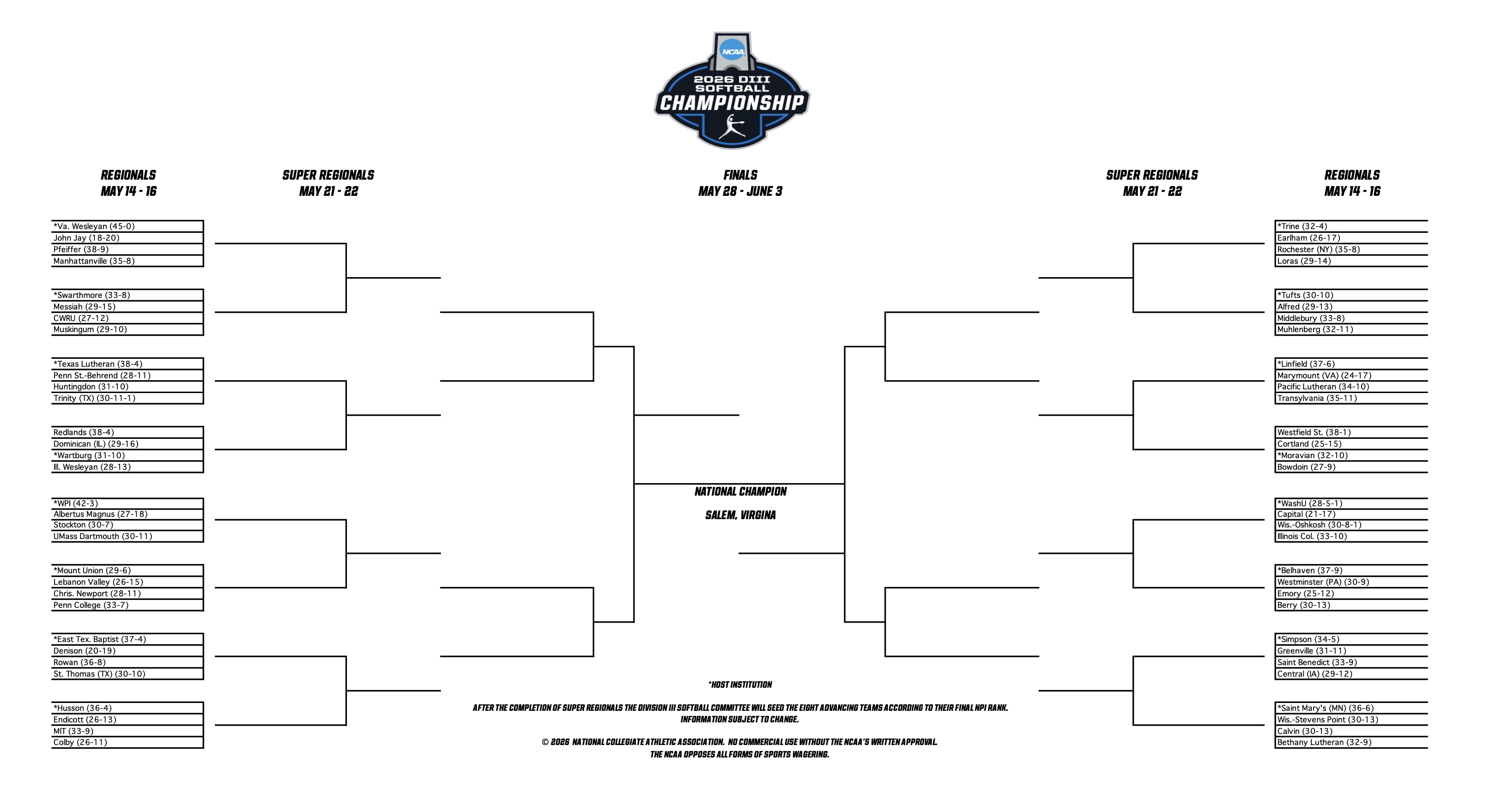 DIII softball