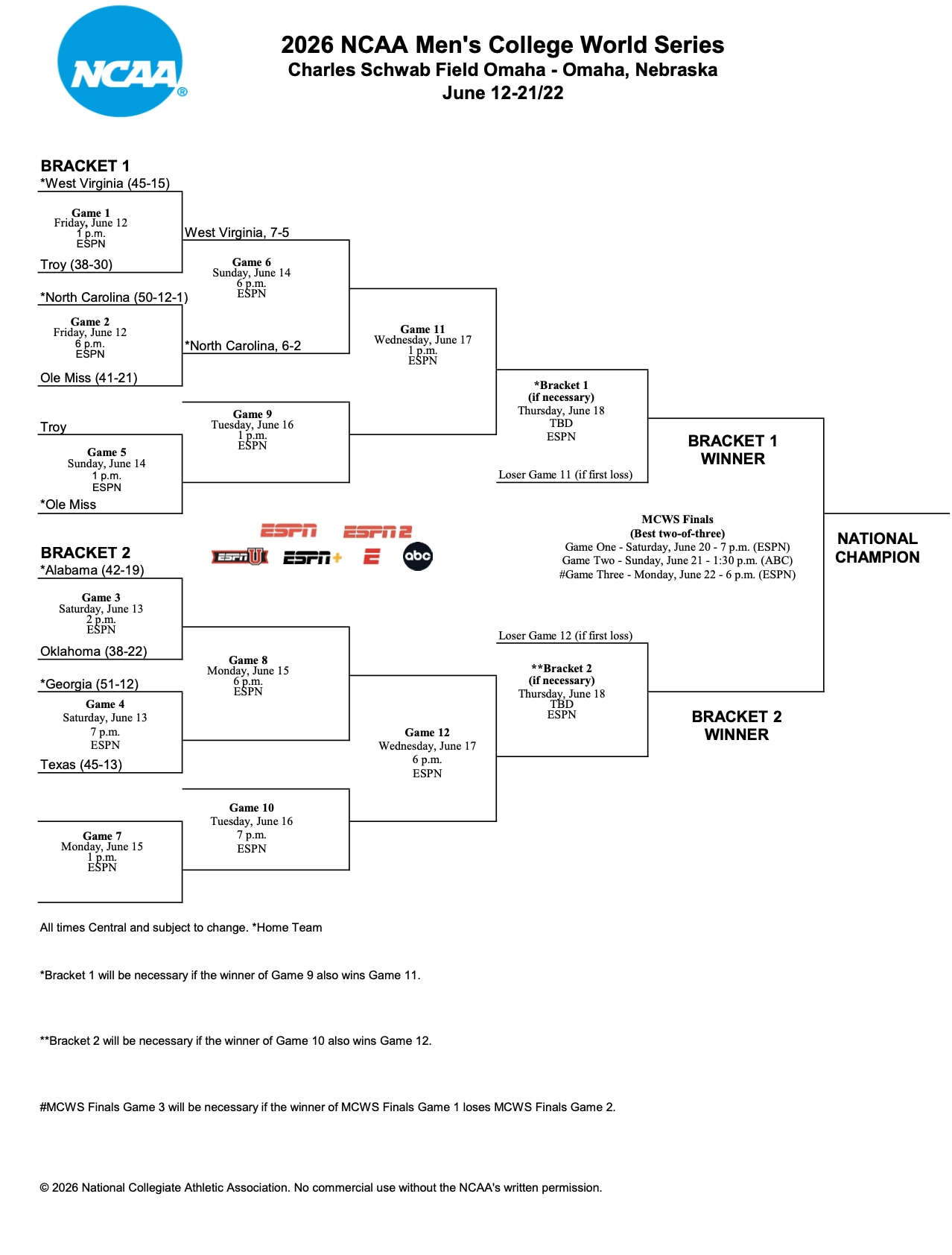 2026 DI men's college world series bracket 